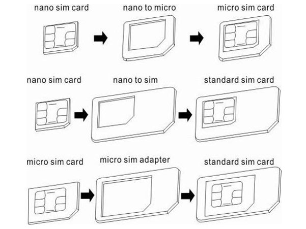 sim card adapter
