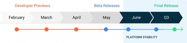 The roadmap provides developer previews until April, which will be followed by the beta phase in May and stabilization from June.