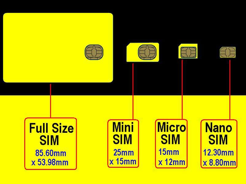 mini micro nano sizes sim card