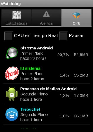 WatchDog, a real-time CPU usage monitor for Android - HowAndroidHelp.com