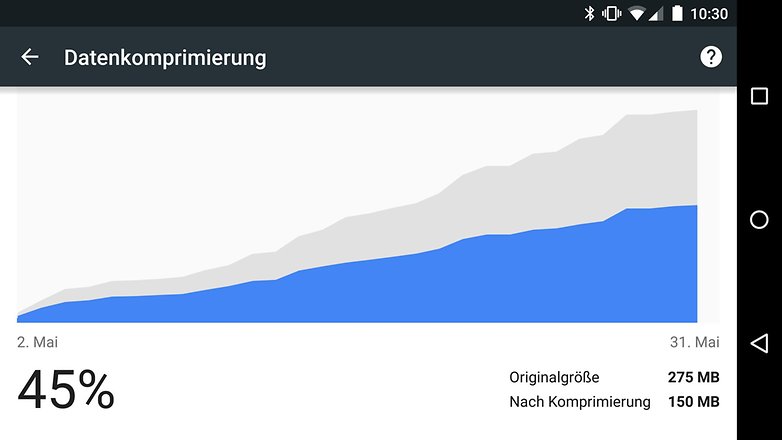 chrome android data compression