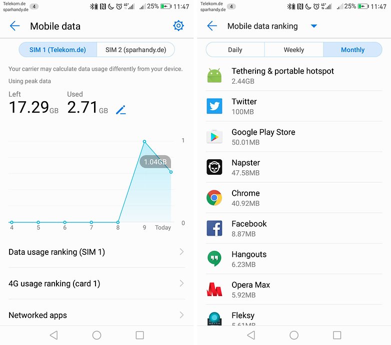 huawei data usage