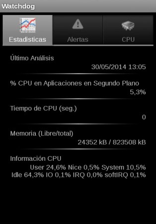 i use android cpu