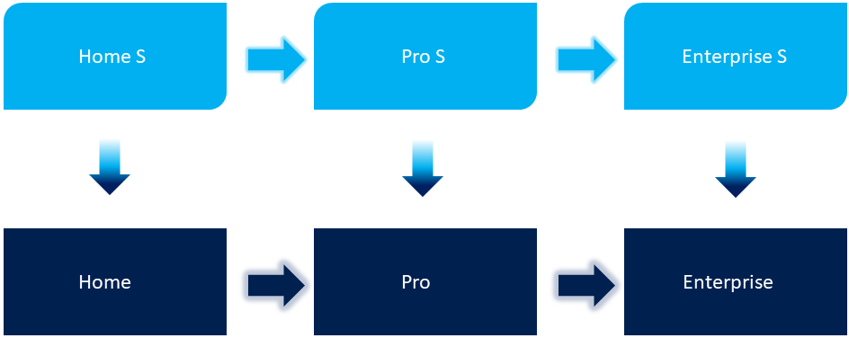 OS reinstallation methods