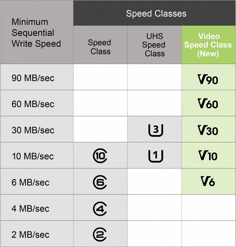 Speed ​​classes and scope