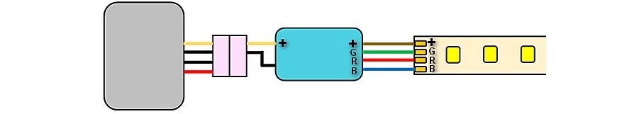 Connecting RGB tape via a dimmer