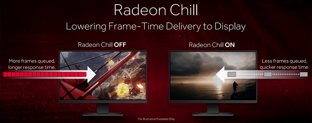 Enabling and Disabling Radeon Chill