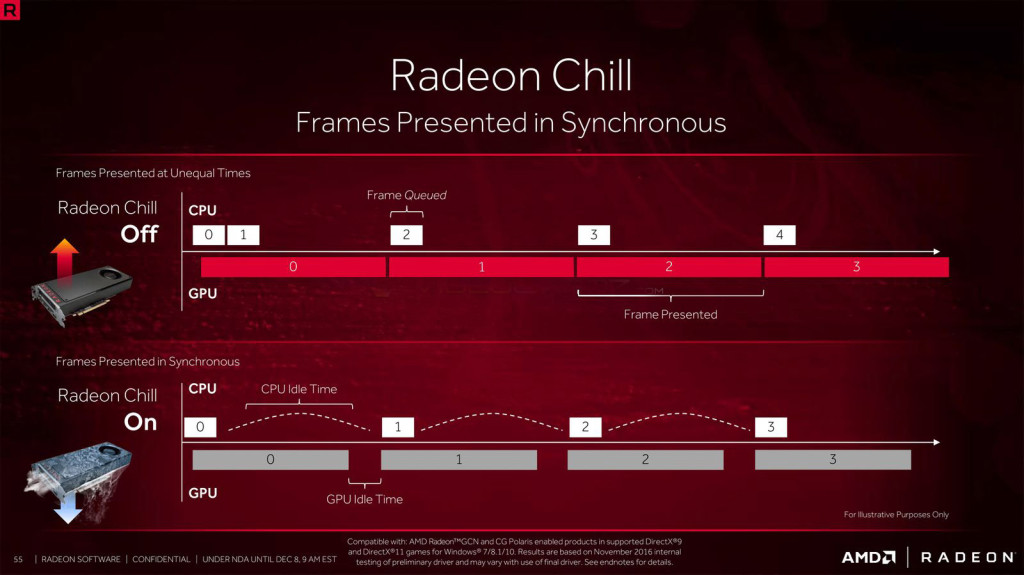 Radeon Chill on and off
