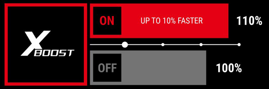 MSI X-Boost Infographic