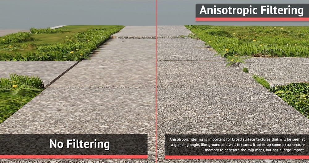 Anisotropic filtering mode