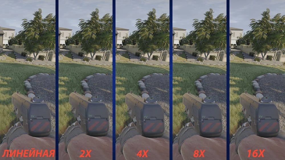 Anisotropic texture filtering
