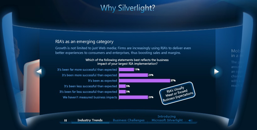 Microsoft Silverlight metrics