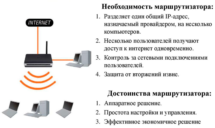 Router application