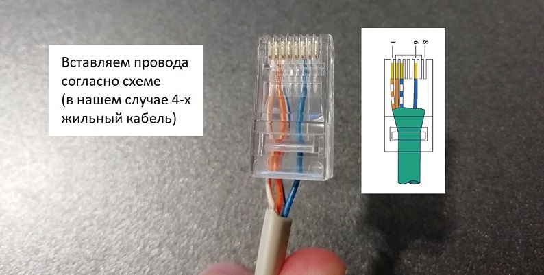 Inserting wires according to the diagram