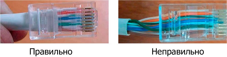 Correct and incorrect crimping of the cable