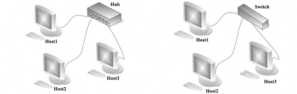 Switch and hub