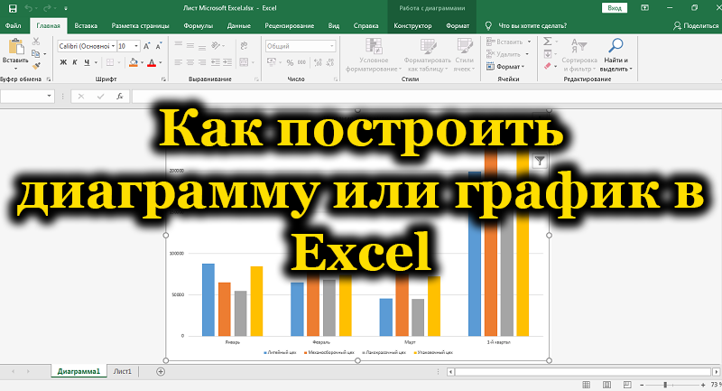 Graphs and charts in Excel