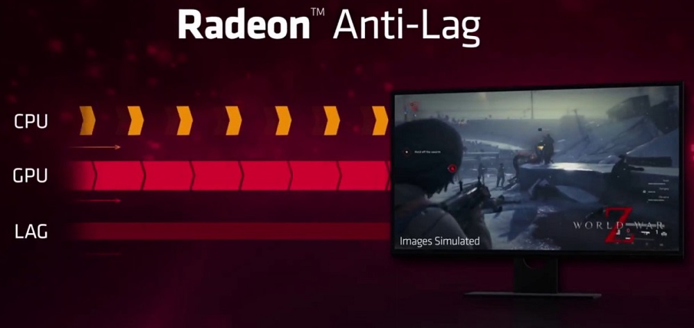AMD Radeon Anti-Lag Technology
