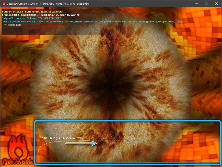 Temperature graph in FurMark program