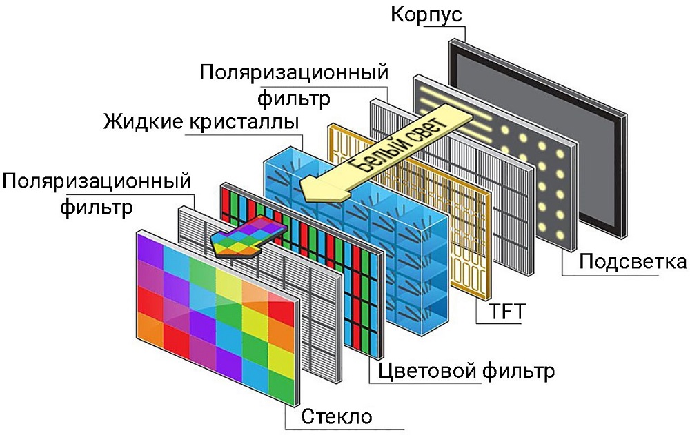 The structure of the TV matrix