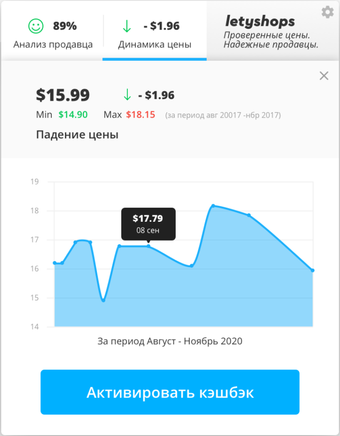 Price dynamics in LetyShops