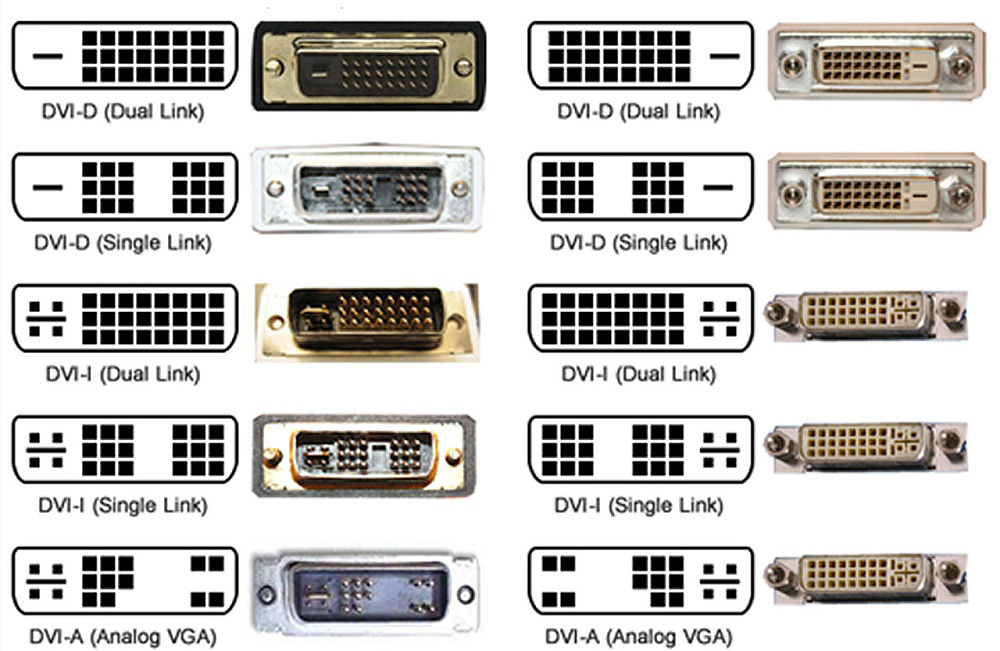 Varieties of the DVI interface