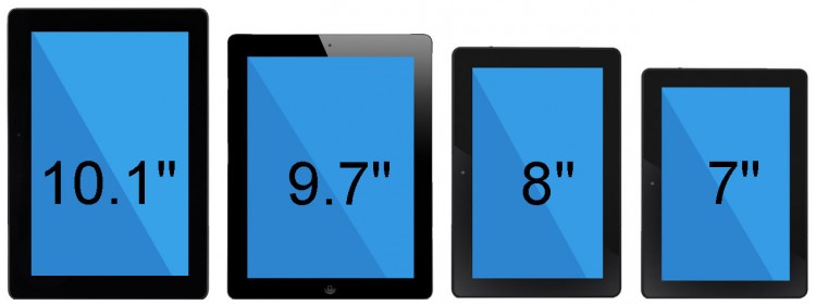 Size range of tablets