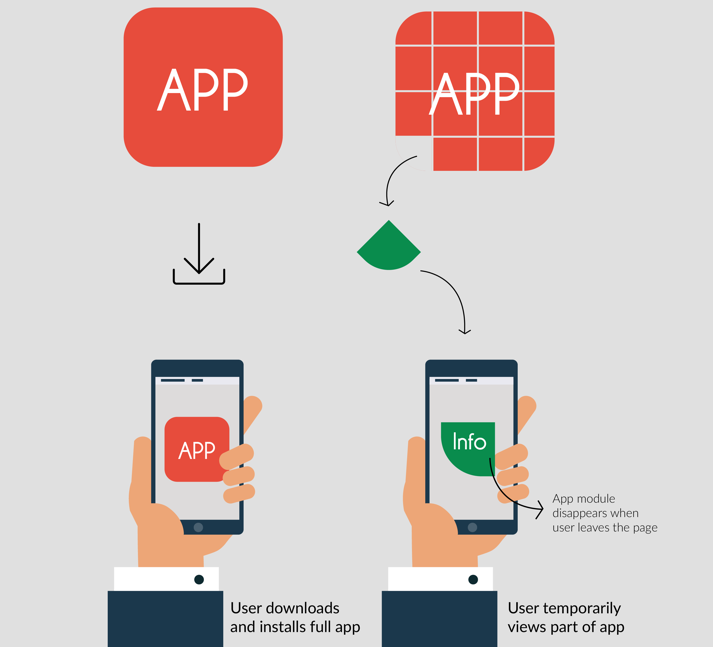 The Instant Apps Principle