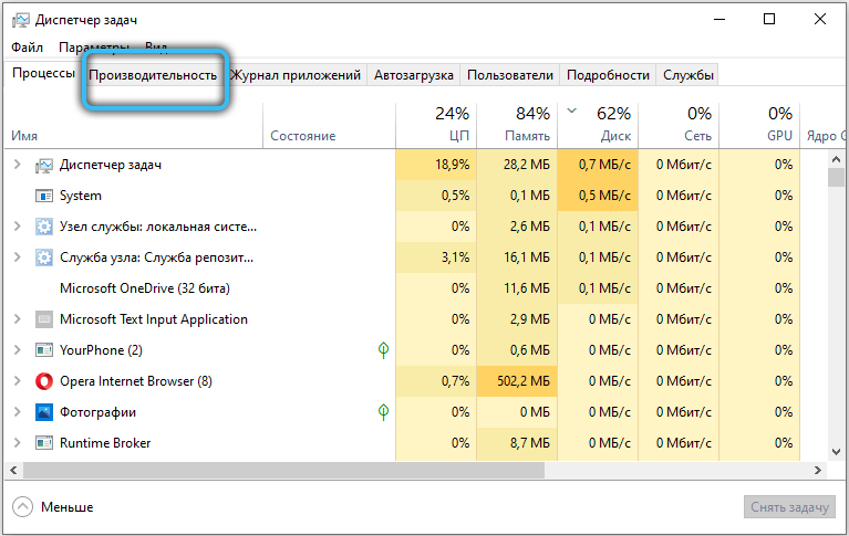 Performance Tab in Task Manager