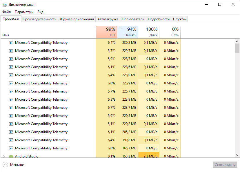 Microsoft Compatibility Telemetry loads the system