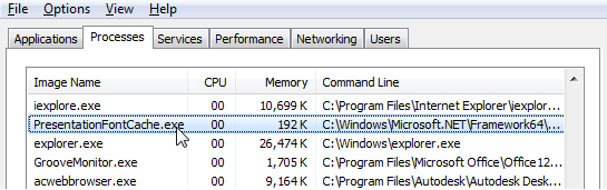 PresentationFontCache.exe Process