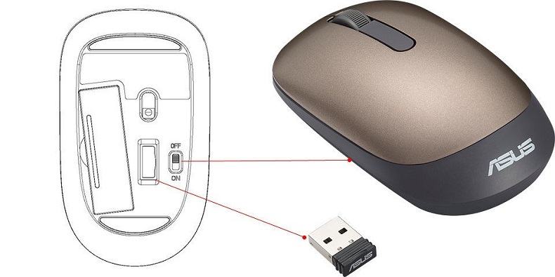 Example of a wireless mouse