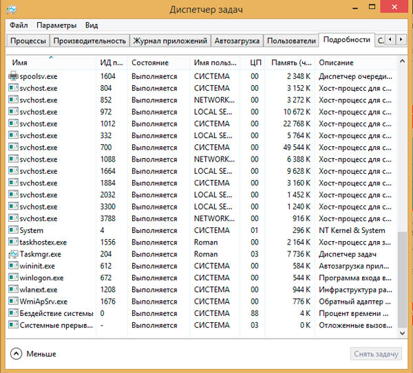 Svchost.exe process