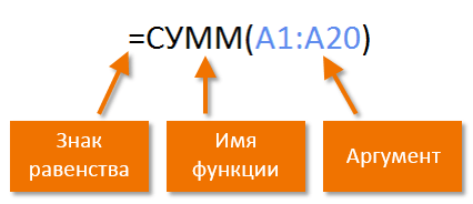 Functions in MS Excel