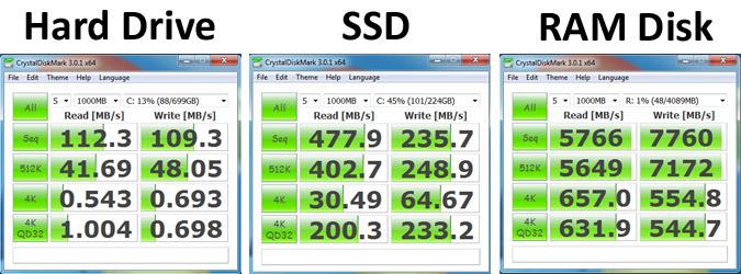 Disk speed analysis