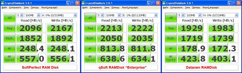 Comparison of programs for creating a RAM disk