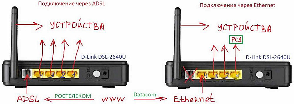 D-Link DSL-2640U Connection