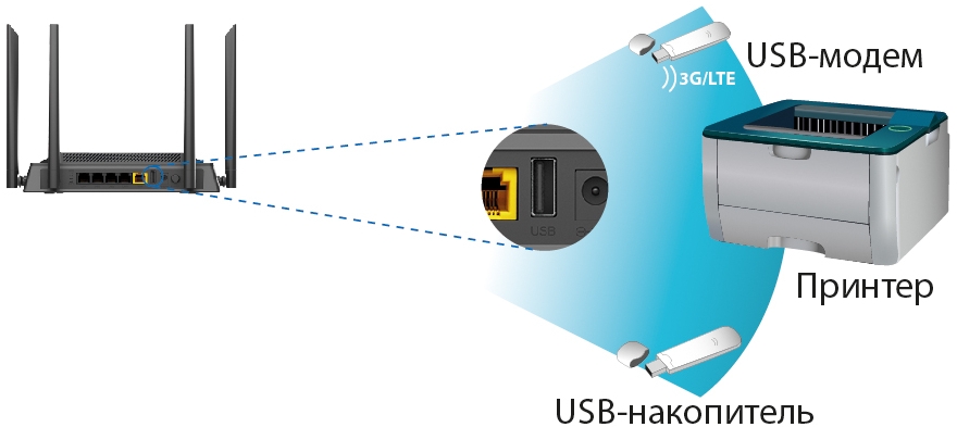 USB to D-Link DIR-825