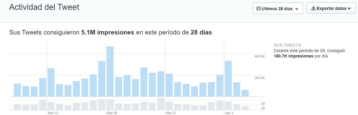 How to know Twitter followers statistics 4